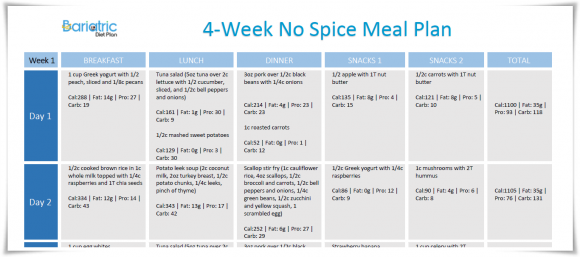 Spicy / Acid Free Food Plan Spicy / Acid Free Food Plan