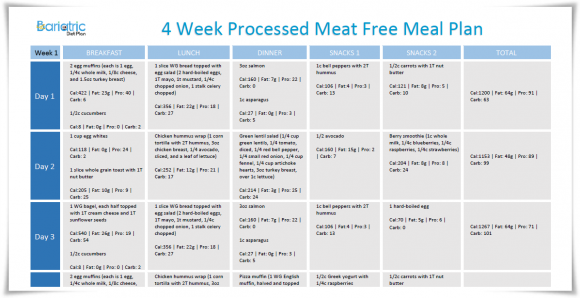 Fat Free Diet Chart