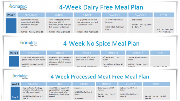 Food Sensitivity Diet Plan