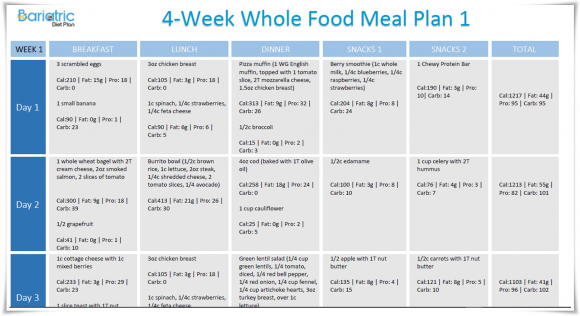 Whole Food Plan 1