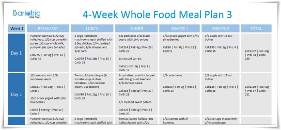 Whole Food Diet Plan 3